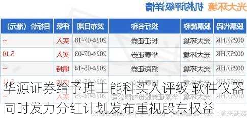 华源证券给予理工能科买入评级 软件仪器同时发力分红计划发布重视股东权益