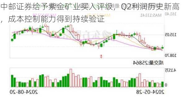 中邮证券给予紫金矿业买入评级，Q2利润历史新高，成本控制能力得到持续验证