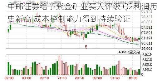 中邮证券给予紫金矿业买入评级 Q2利润历史新高 成本控制能力得到持续验证