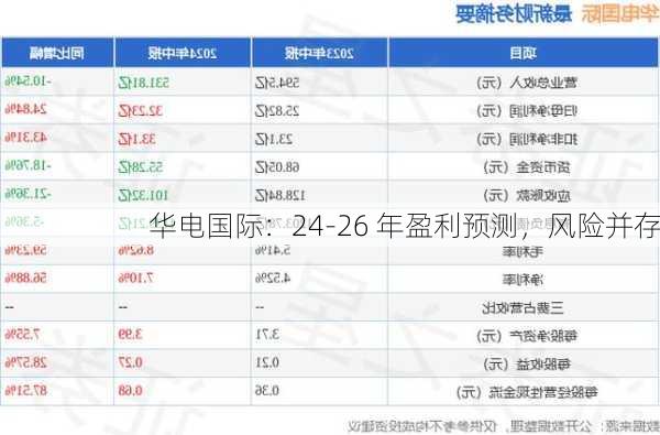 华电国际：24-26 年盈利预测，风险并存