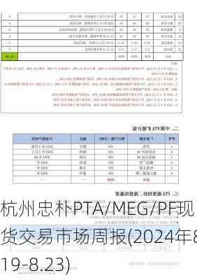 杭州忠朴PTA/MEG/PF现货交易市场周报(2024年8.19-8.23)