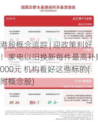 港股概念追踪 | 迎政策利好！家电以旧换新每件最高补贴2000元 机构看好这些标的(附概念股)