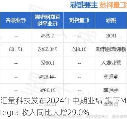 汇量科技发布2024年中期业绩 旗下Mintegral收入同比大增29.0%