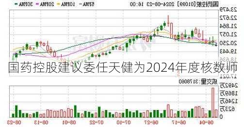 国药控股建议委任天健为2024年度核数师