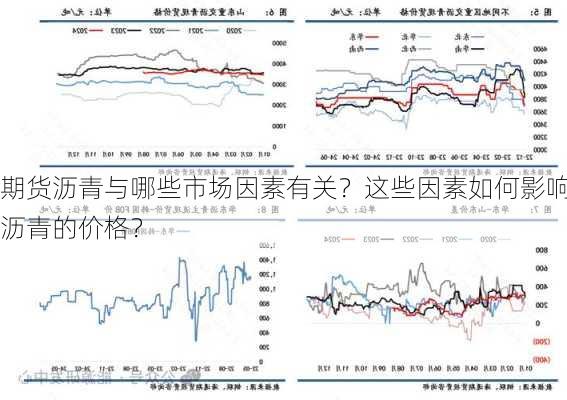 期货沥青与哪些市场因素有关？这些因素如何影响沥青的价格？