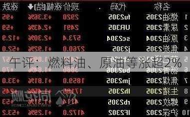 午评：燃料油、原油等涨超2%