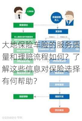 大地保险车险的服务质量和理赔流程如何？了解这些信息对保险选择有何帮助？