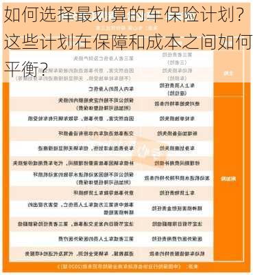 如何选择最划算的车保险计划？这些计划在保障和成本之间如何平衡？