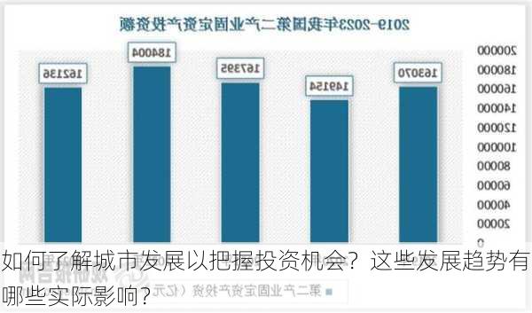 如何了解城市发展以把握投资机会？这些发展趋势有哪些实际影响？