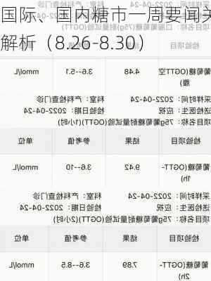 国际、国内糖市一周要闻关注及解析（8.26-8.30）