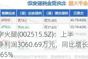 金字火腿(002515.SZ)：上半年净利润3060.69万元，同比增长14.65%