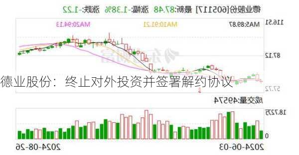 德业股份：终止对外投资并签署解约协议