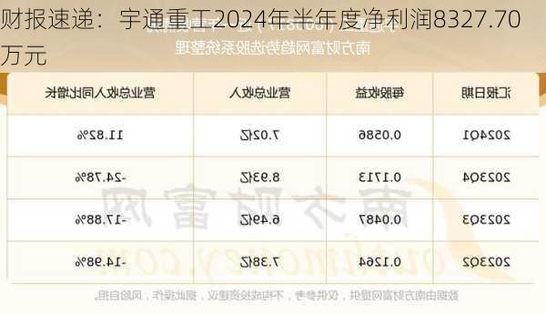 财报速递：宇通重工2024年半年度净利润8327.70万元