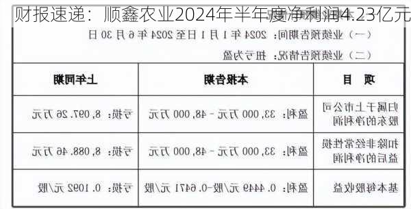 财报速递：顺鑫农业2024年半年度净利润4.23亿元