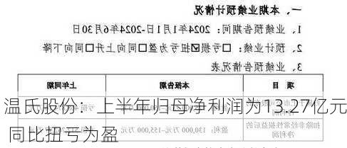 温氏股份：上半年归母净利润为13.27亿元 同比扭亏为盈