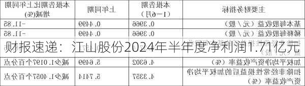 财报速递：江山股份2024年半年度净利润1.71亿元