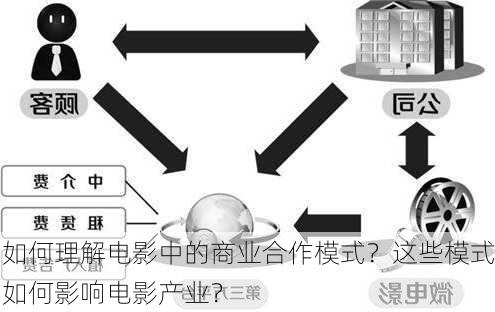 如何理解电影中的商业合作模式？这些模式如何影响电影产业？