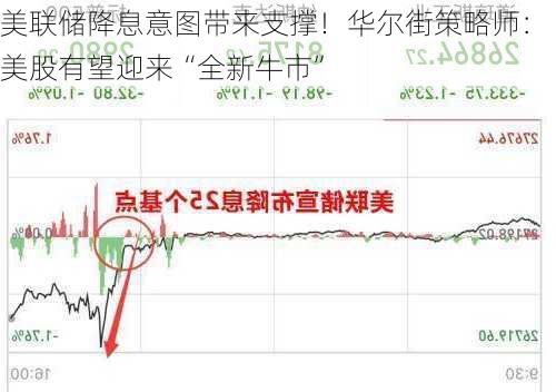 美联储降息意图带来支撑！华尔街策略师：美股有望迎来“全新牛市”