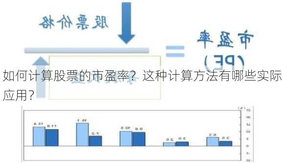 如何计算股票的市盈率？这种计算方法有哪些实际应用？