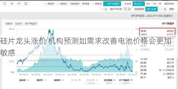 硅片龙头涨价 机构预测如需求改善电池价格会更加敏感