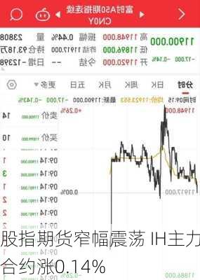 股指期货窄幅震荡 IH主力合约涨0.14%