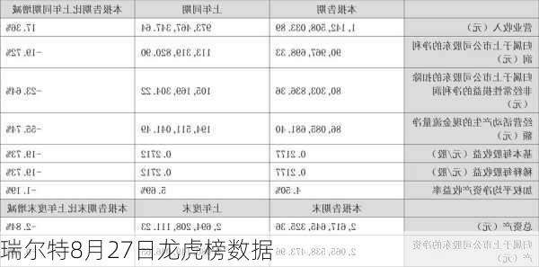 瑞尔特8月27日龙虎榜数据