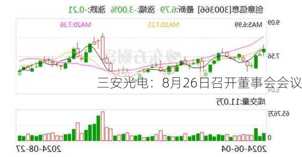 三安光电：8月26日召开董事会会议