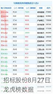 招标股份8月27日龙虎榜数据