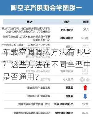 车载空调调热方法有哪些？这些方法在不同车型中是否通用？