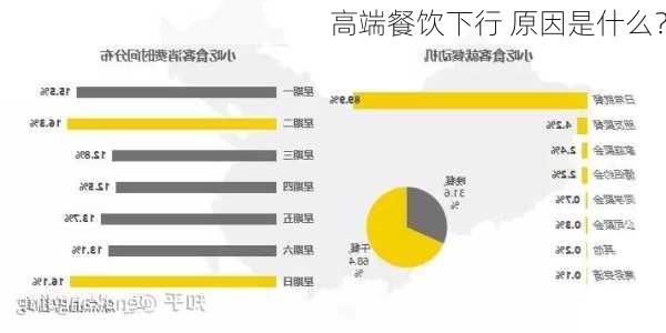 高端餐饮下行 原因是什么？