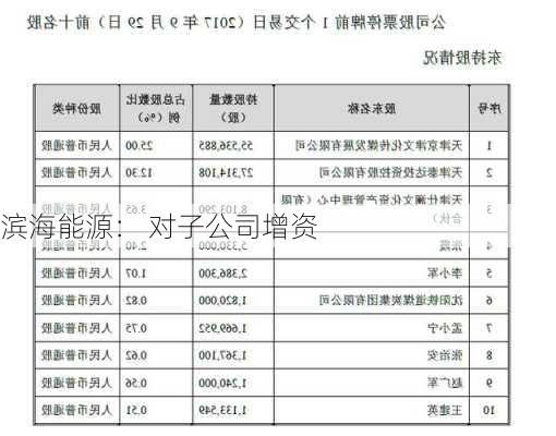 滨海能源： 对子公司增资