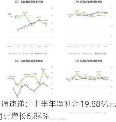 圆通速递：上半年净利润19.88亿元 同比增长6.84%