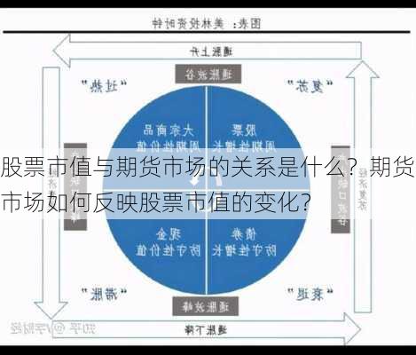 股票市值与期货市场的关系是什么？期货市场如何反映股票市值的变化？