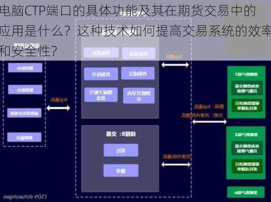 电脑CTP端口的具体功能及其在期货交易中的应用是什么？这种技术如何提高交易系统的效率和安全性？