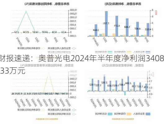 财报速递：奥普光电2024年半年度净利润3408.33万元