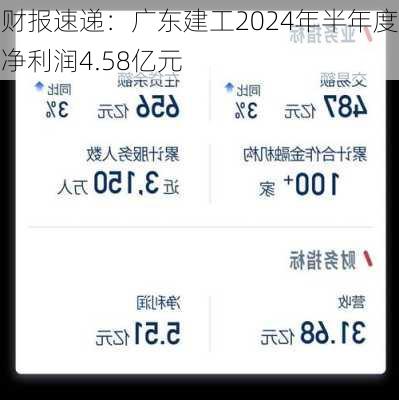 财报速递：广东建工2024年半年度净利润4.58亿元