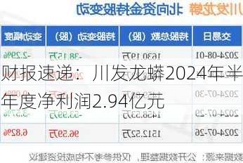 财报速递：川发龙蟒2024年半年度净利润2.94亿元