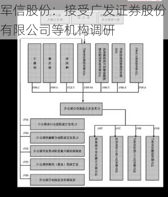 军信股份：接受广发证券股份有限公司等机构调研