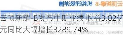 云顶新耀-B发布中期业绩 收益3.02亿元同比大幅增长3289.74%