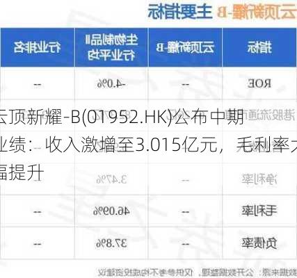 云顶新耀-B(01952.HK)公布中期业绩：收入激增至3.015亿元，毛利率大幅提升