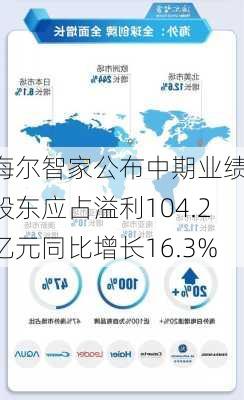 海尔智家公布中期业绩 股东应占溢利104.2亿元同比增长16.3%