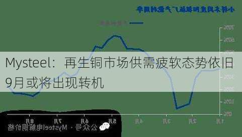 Mysteel：再生铜市场供需疲软态势依旧 9月或将出现转机