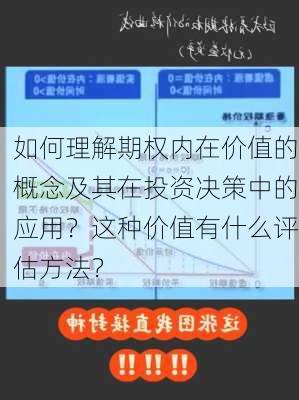 如何理解期权内在价值的概念及其在投资决策中的应用？这种价值有什么评估方法？