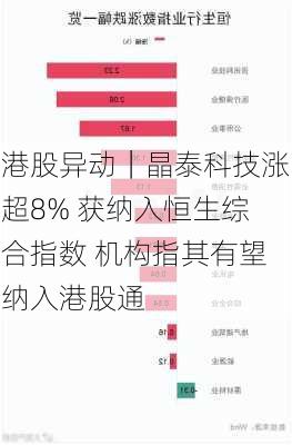 港股异动｜晶泰科技涨超8% 获纳入恒生综合指数 机构指其有望纳入港股通