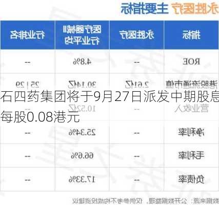 石四药集团将于9月27日派发中期股息每股0.08港元