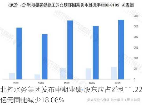 北控水务集团发布中期业绩 股东应占溢利11.22亿元同比减少18.08%