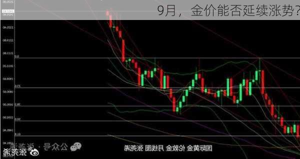 9月，金价能否延续涨势？