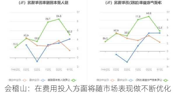 会稽山：在费用投入方面将随市场表现做不断优化