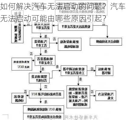 如何解决汽车无法启动的问题？汽车无法启动可能由哪些原因引起？