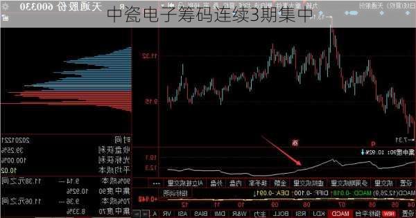 中瓷电子筹码连续3期集中